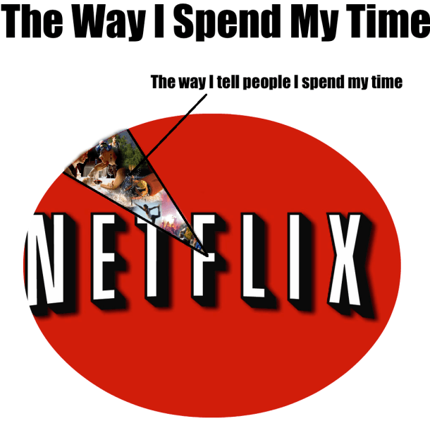 How I Spend My Free Time