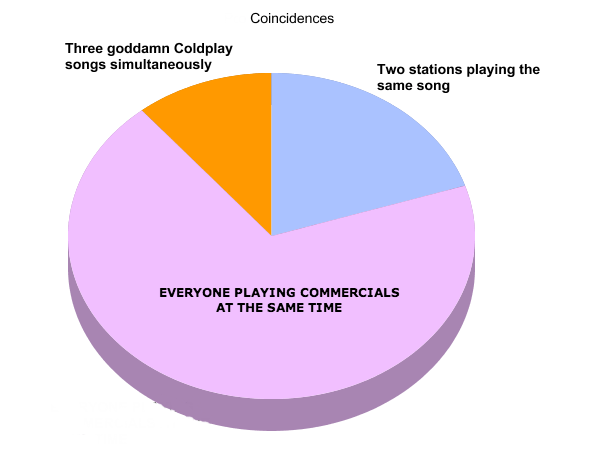pop radio coincidences