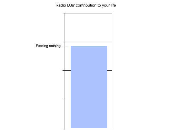 Radio DJs' contribution to your life